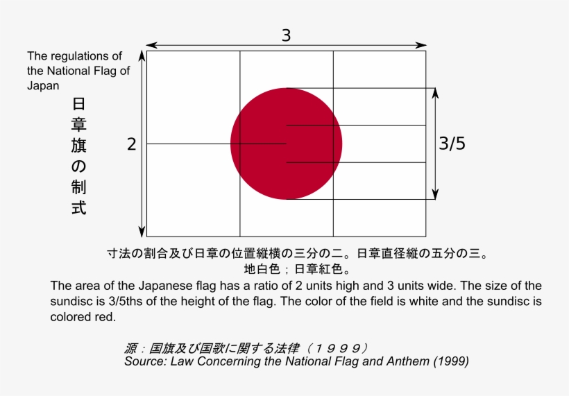 The Japanese Flag Was Officially Used From - Japanese Flag Meaning, transparent png #821392