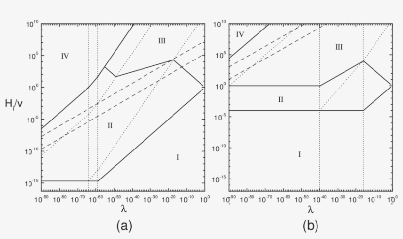 The Schematic Situation Concerning Wall Formation In - Soil, transparent png #822353
