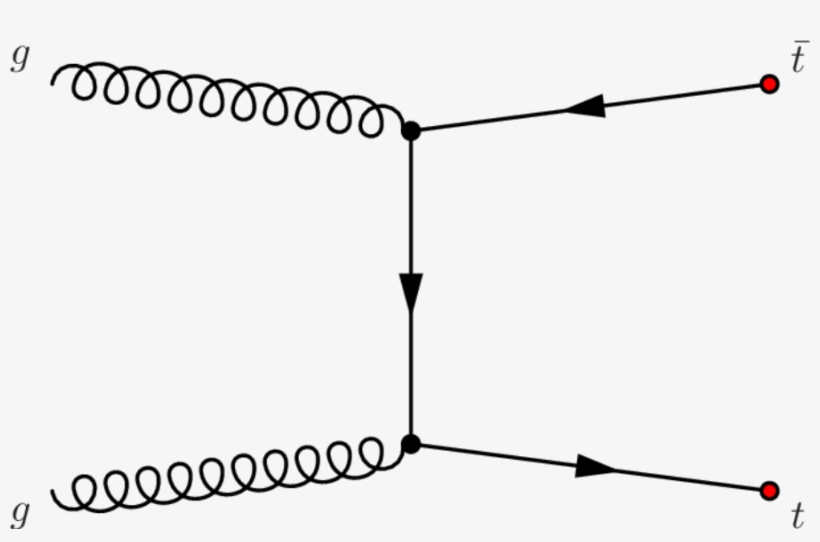 Ttbar Production - Portable Network Graphics, transparent png #823806