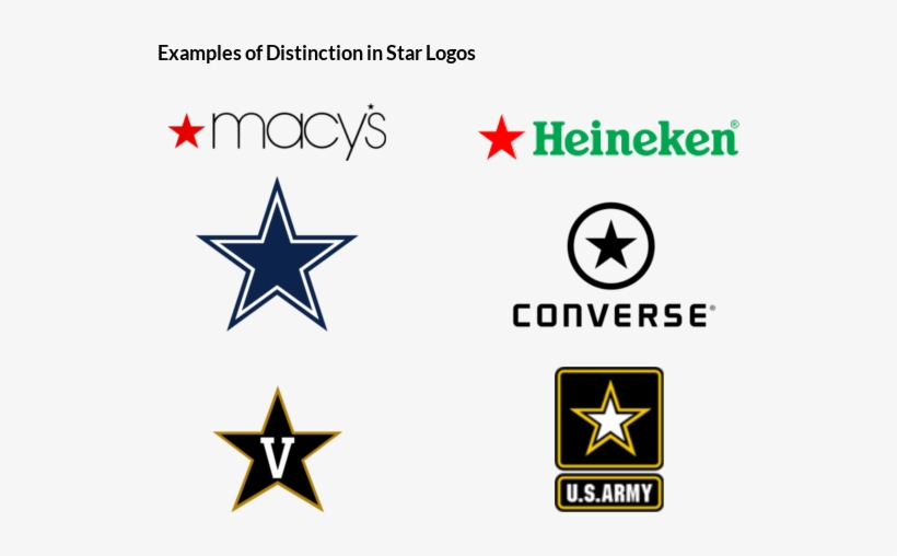 Star Trademarked Logos - Put Trademark Symbol On Logo, transparent png #825254