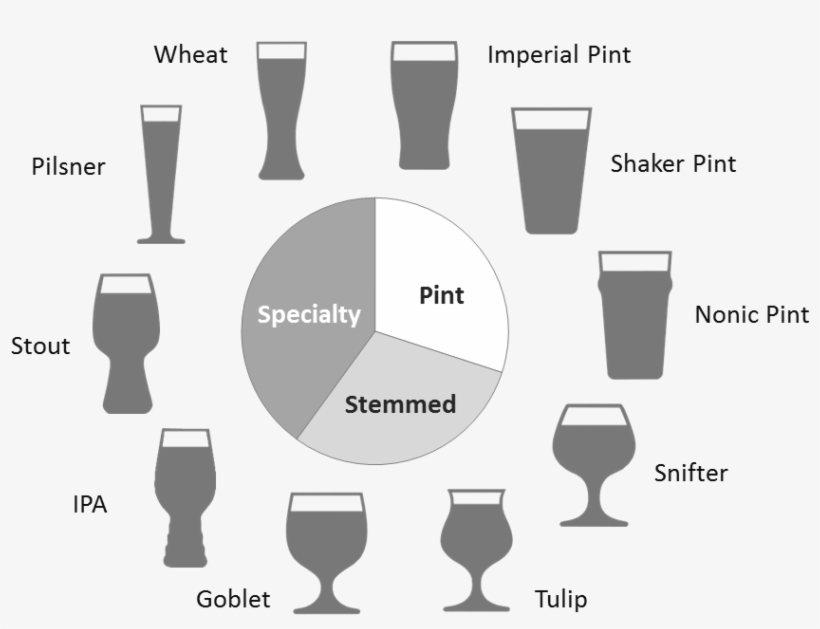 Types Of Beer Glasses - Beer Glassware, transparent png #825989