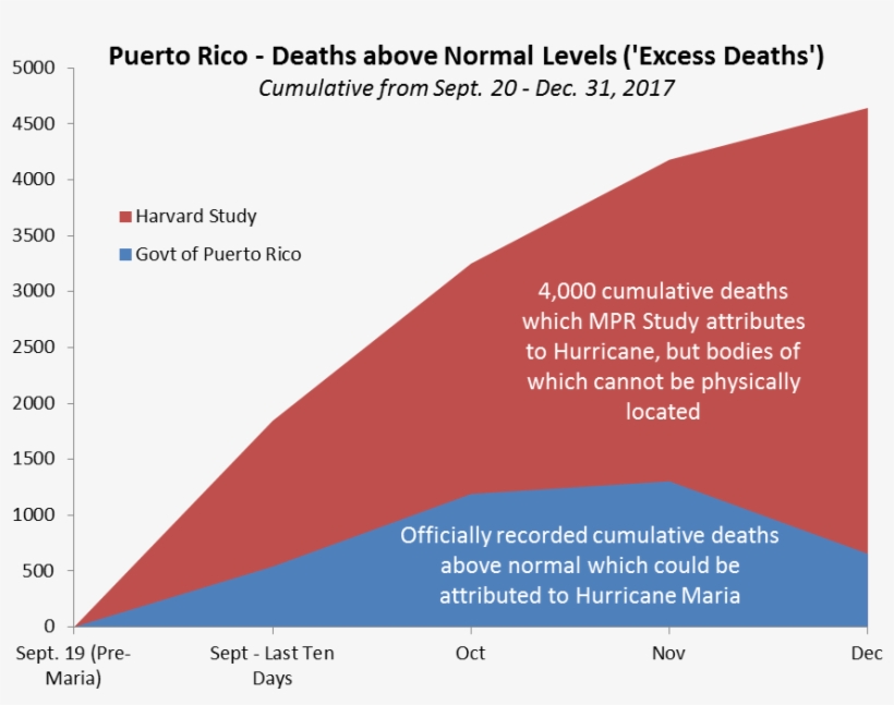 For Official Deaths,&nbsp - Diagram, transparent png #827437