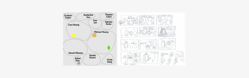 Bfb 2 Storyborad Woody Yelling - Diagram, transparent png #828647