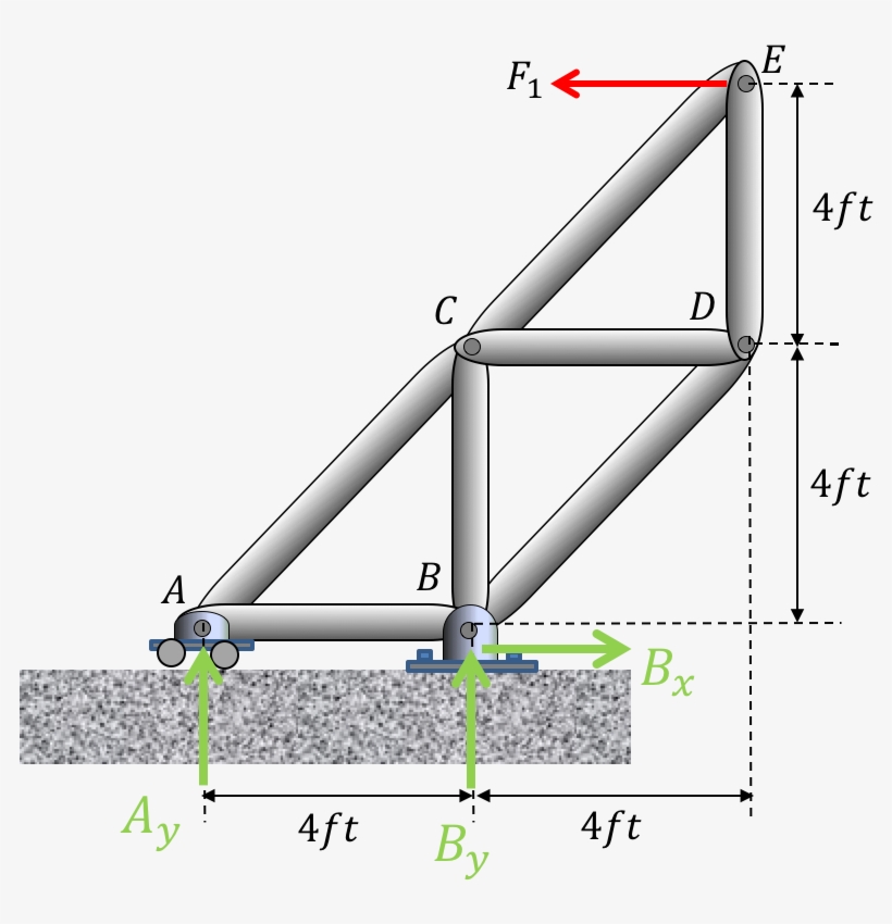 4ft 4ft 4ft 4ft - Hinge Joint Truss, transparent png #8200331