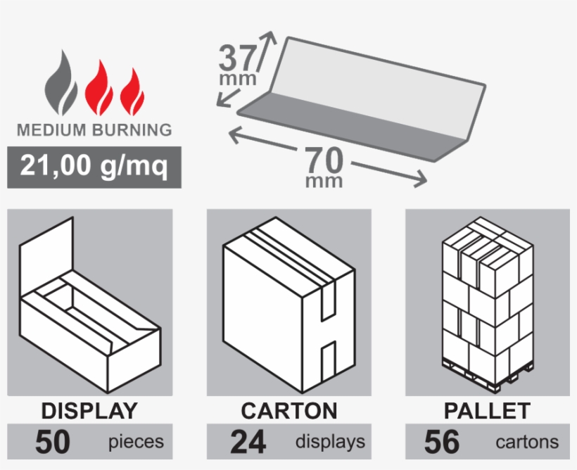 This Paper Leave Is Obtained From Chlorine Free Unbleached - Diagram, transparent png #8200977