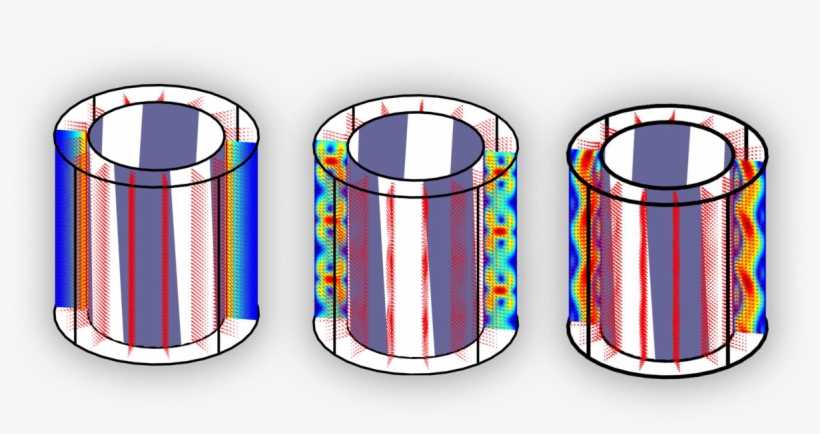 Modeling And Simulation Of Axisymmetric Swirling Flows - Circle, transparent png #8205996