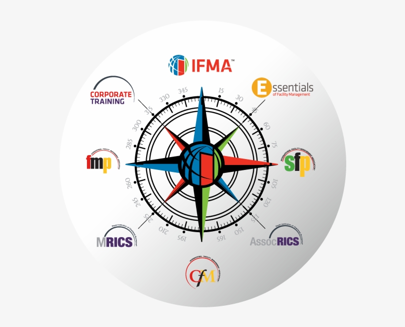 Career Compass - Rosa Dos Ventos Png Vetor, transparent png #8209224