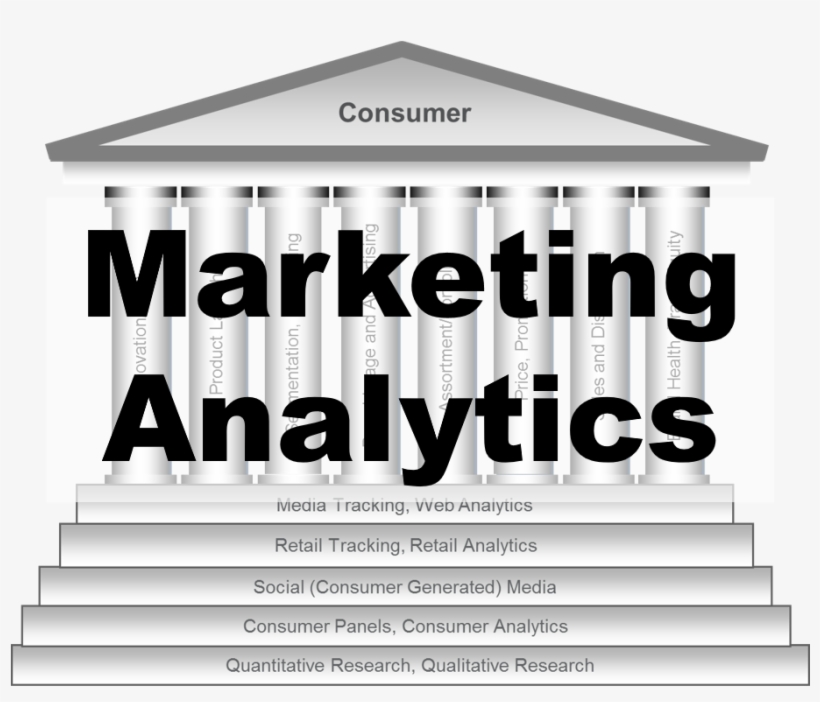 Marketing Analytics - Market Stalls For Sale, transparent png #8209974