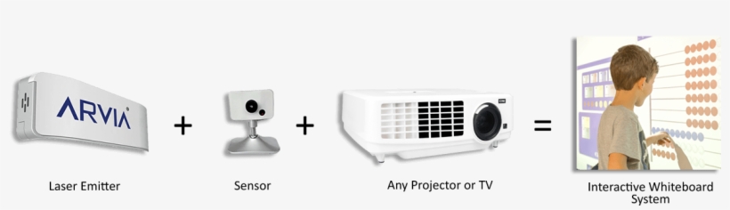 Arvia Interactive Whiteboard For Smart Interactive - Electronics, transparent png #8211577