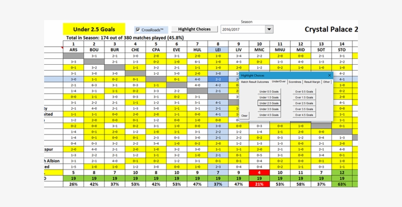 Football Stat Clipboard Clipart - Excel For Football Results, transparent png #8212373