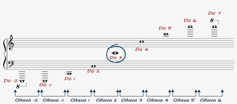Como Podemos Ver, Podemos Grafar Todas As Notas Utilizando - Diagram, transparent png #8212518