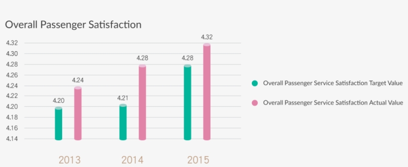 By Tracing The Fulfillment Status Of Customer Satisfaction, - Data, transparent png #8213743