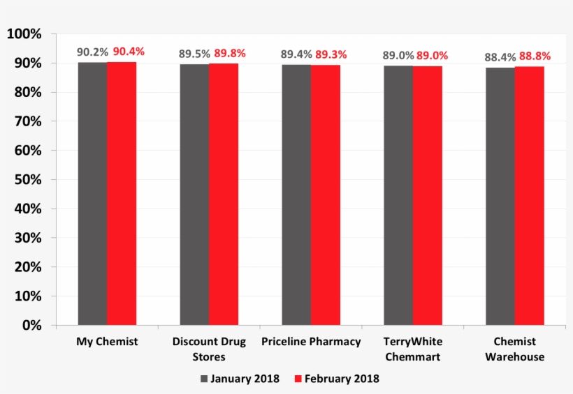 Roy Morgan Single Source Australia, February - Colorfulness, transparent png #8214062