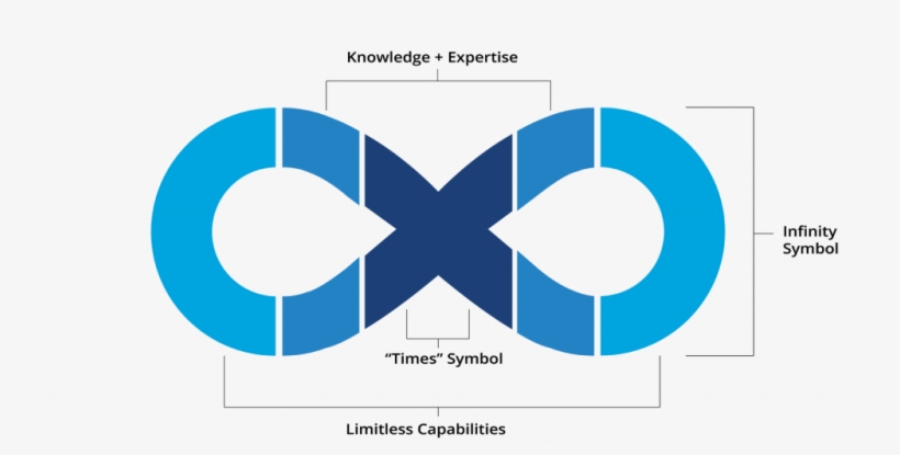 Our Logo - “ - Diagram, transparent png #8218621