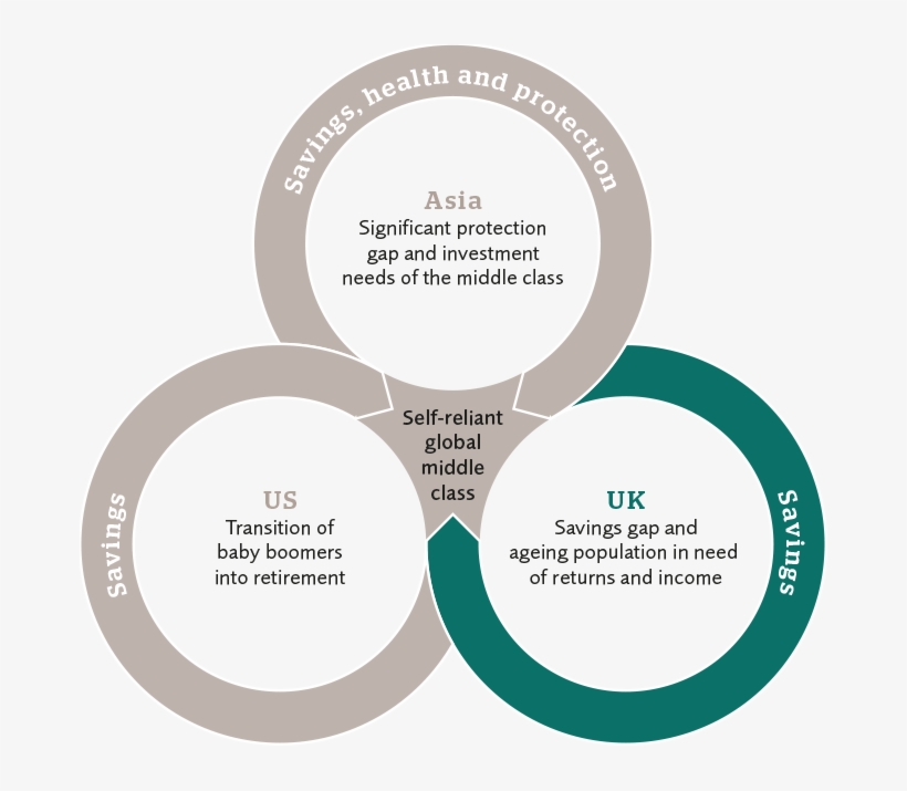 Prudential Uk & Europe Is A Well Established Provider - Circle, transparent png #8218994