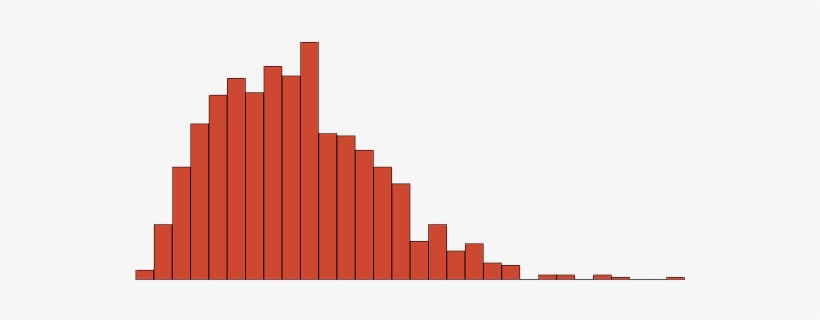 Rstats Ninja Use The Nunchucks Of Pre-allocating Results - Graphic Design, transparent png #8221103
