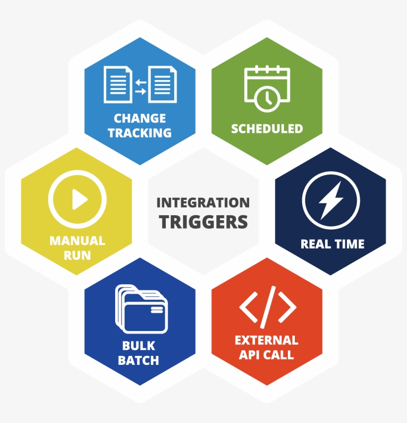 Triggers - Graphic Design, transparent png #8221427