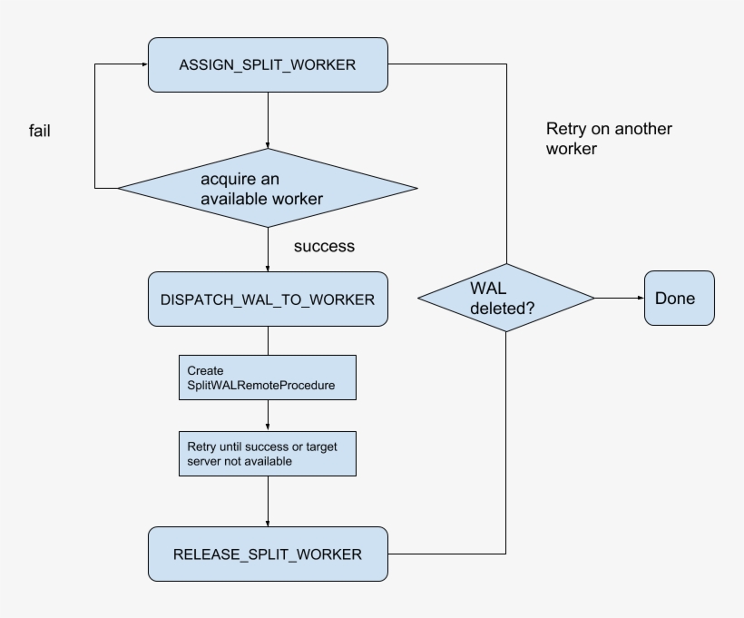 Diagram, transparent png #8221656