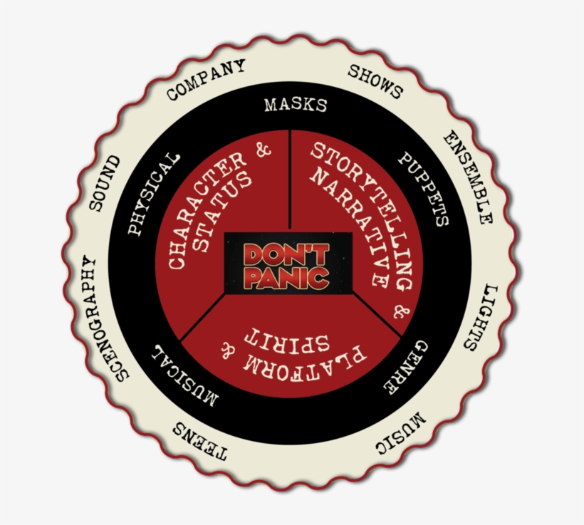 Dip Your Toes Into The Fun, Interesting And Exciting - Circle, transparent png #8221942