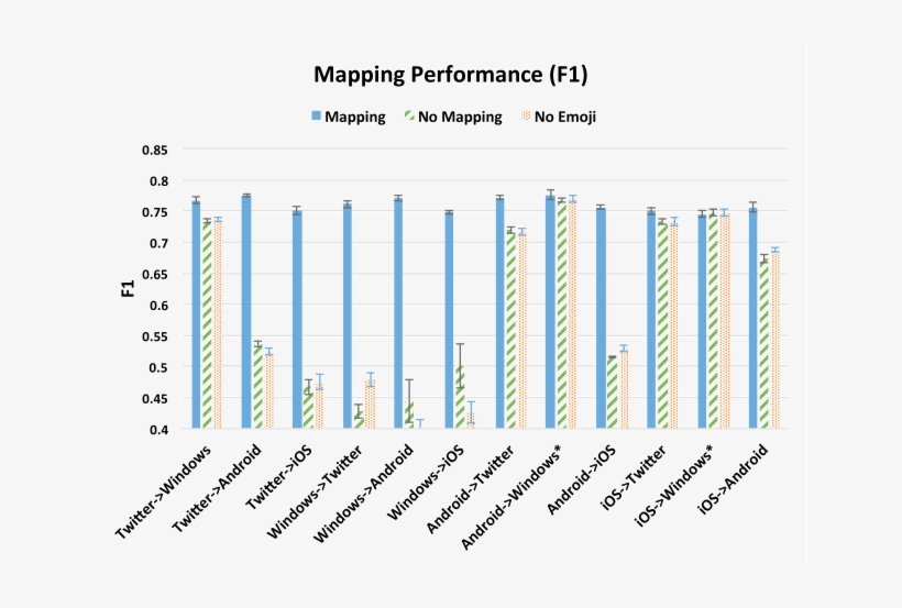 Accuracy, (b) F1 - Number, transparent png #8221949