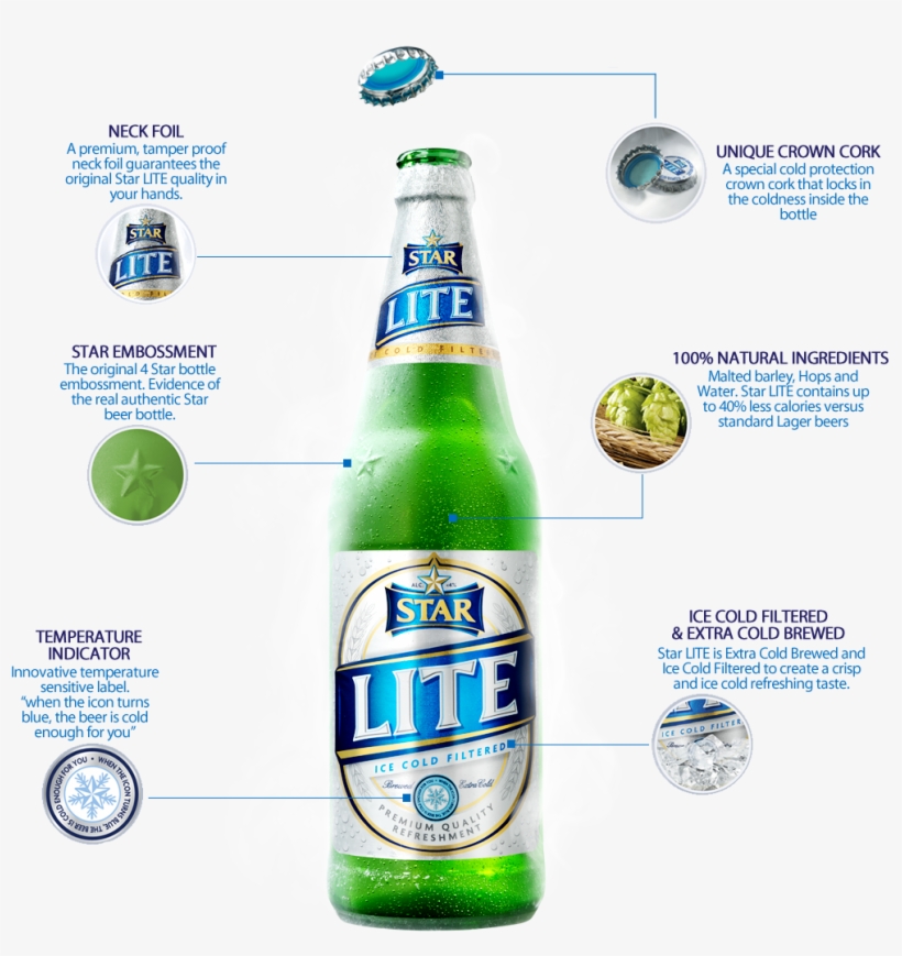 Star Lite Bottle - Star Lite Beer Bottle, transparent png #8223212