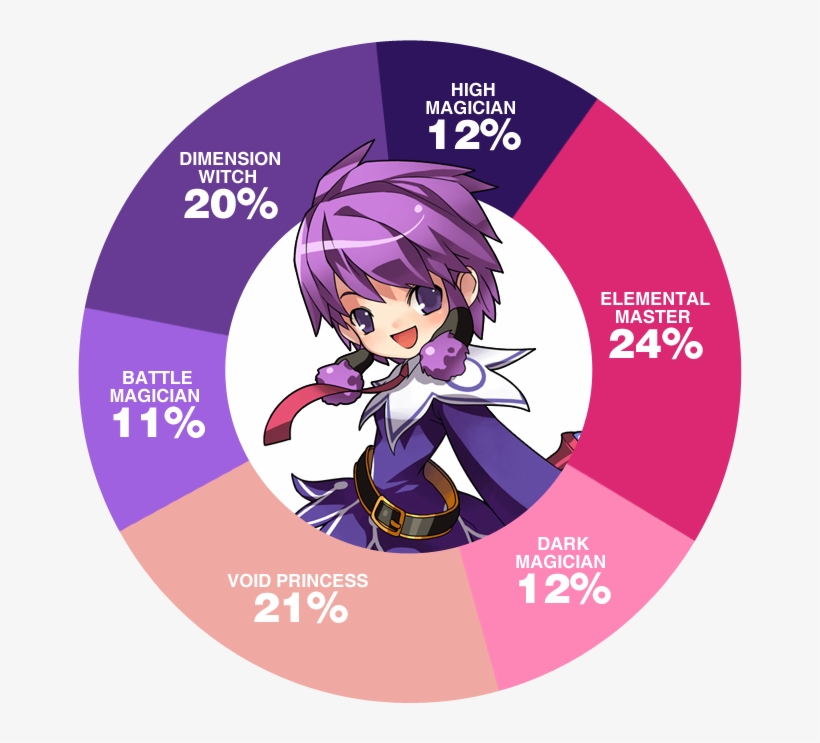 Seems Like The Aisha Classes Are Pretty Even Among - Aisha Elsword, transparent png #8223606