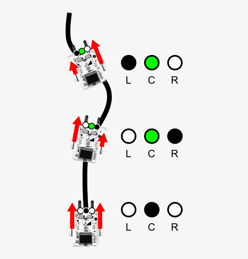 With The Green Dots We Represented That The Value For - Circle, transparent png #8225730