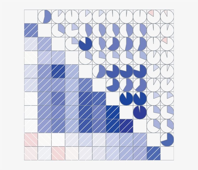 Variables Ordered By Vector Angles From Fig - Circle, transparent png #8226783