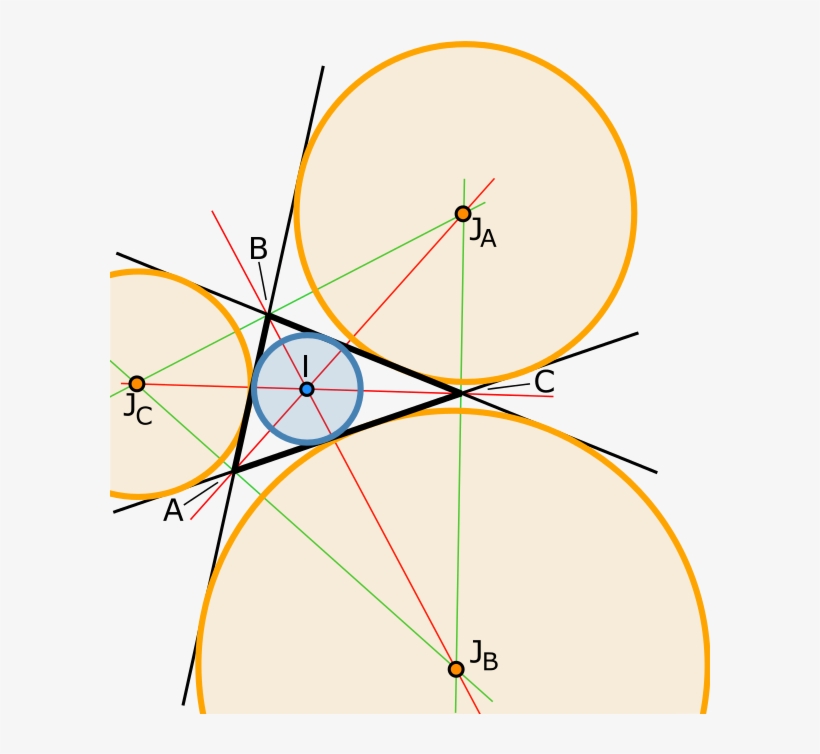 A Triangle With Incircle, Incenter , Excircles, Excenters - Excircle Of A Triangle, transparent png #8226821