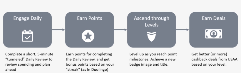 Low-level User Flow - Bandeira Da Coreia Do Norte, transparent png #8227530