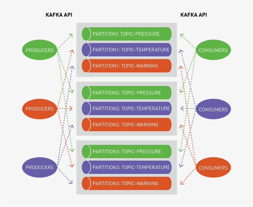 Topics Organize Events Into Categories And Decouple - Diagram, transparent png #8228801