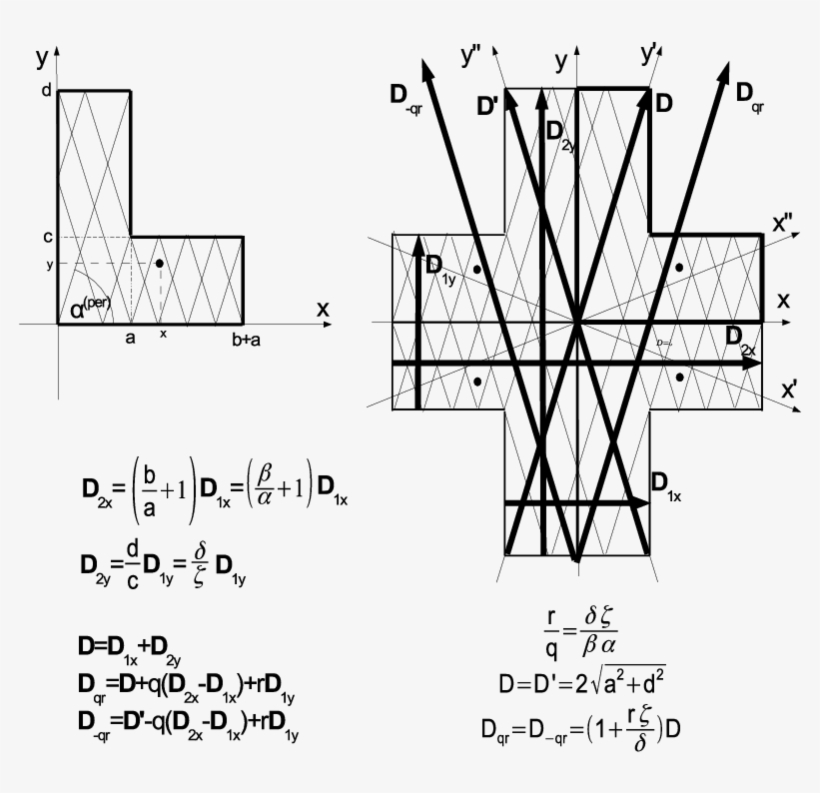 The L-shape Billiards And Its Epp (right) - Diagram, transparent png #8231588