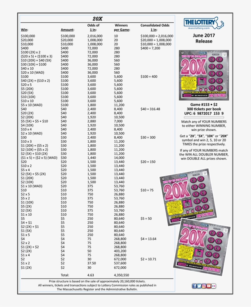 20x 153 2017 - Best Ma 2 Dollar Scratch Tickets, transparent png #8232470