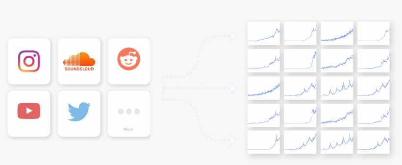 We've Designed Clout Report To Analyze Thousands Of - Graphic Design, transparent png #8232507