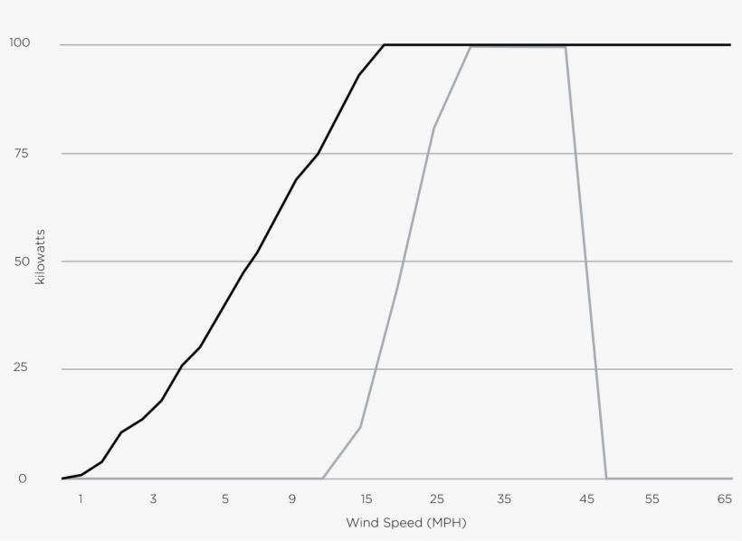 Is Constantly Remaining A Reliable, Resilient Source - Number, transparent png #8234624