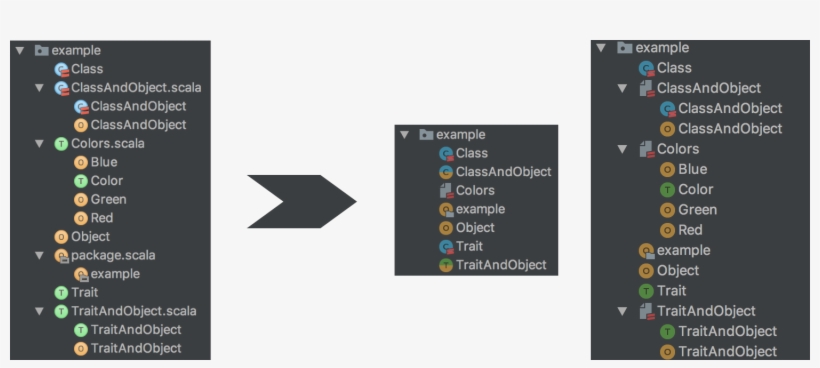 Project View Is Simplified - Intellij Plugin Icons, transparent png #8235738