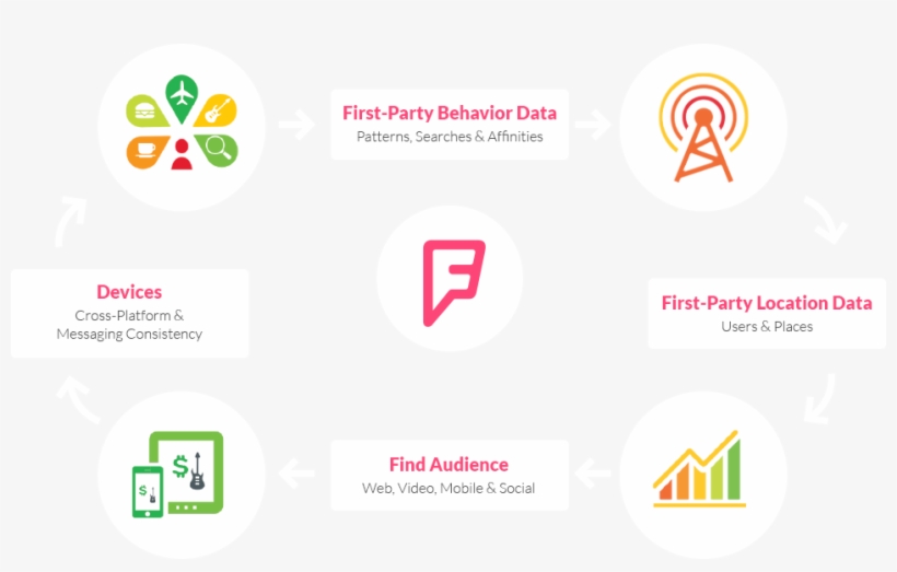 Foursquare Audience Network - Circle, transparent png #8236197