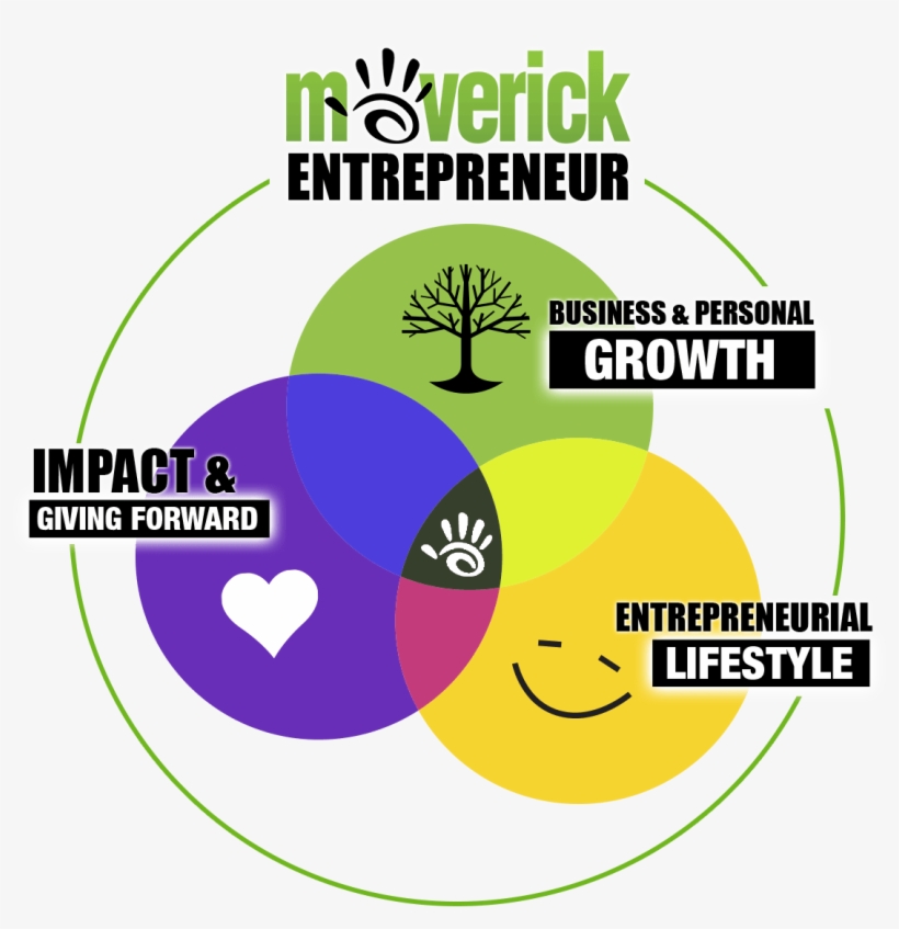 Venn - Maverick, transparent png #8236598