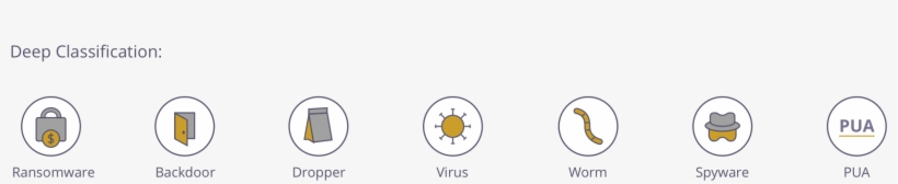 The Classification Model Enables Soc And Ir Teams To - Circle, transparent png #8236771