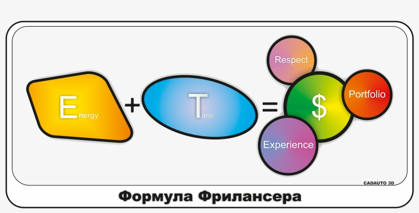 Формула Фрилансера - Diagram, transparent png #8240068