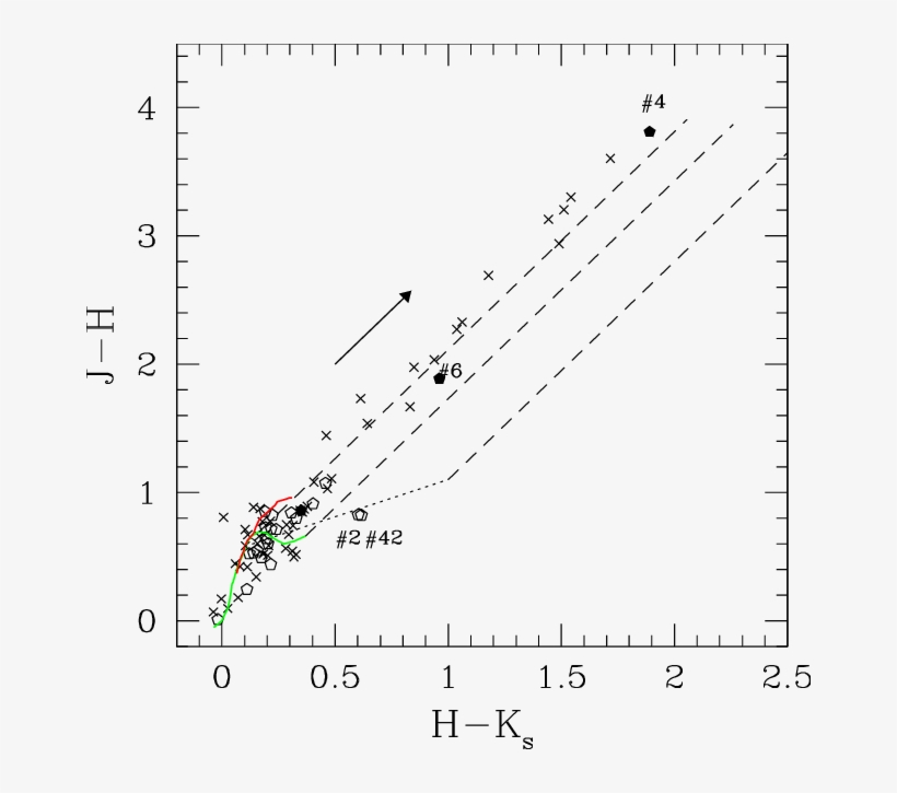 Jhk S Colour Colour Diagram Of The Ir Counterparts - Diagram, transparent png #8240239