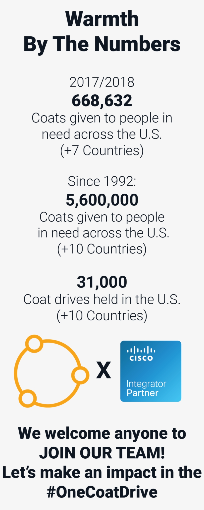 Asset 16 - Cisco Premier Partner, transparent png #8240405