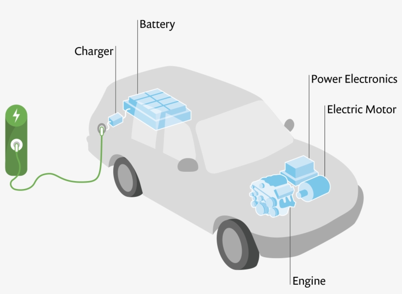 Schematic Of A Plug-in Hybrid Electric Vehicle - City Car, transparent png #8241377