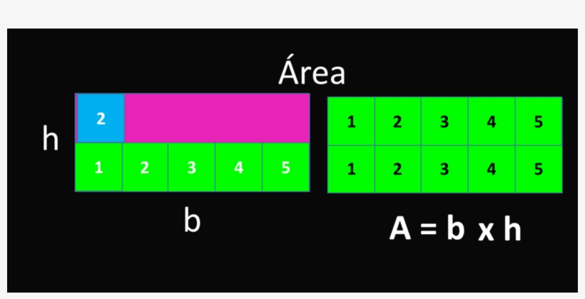 Relación Del Rectángulo Y El Romboide - Number, transparent png #8242079