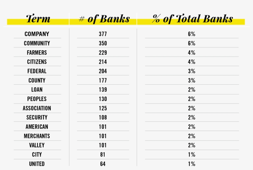 The Following Terms Round Out The Top - Kalwall, transparent png #8242817