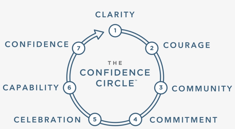 I've Studied This Phenomenon For A Long Time Mainly - Confidence On Call, transparent png #8243010