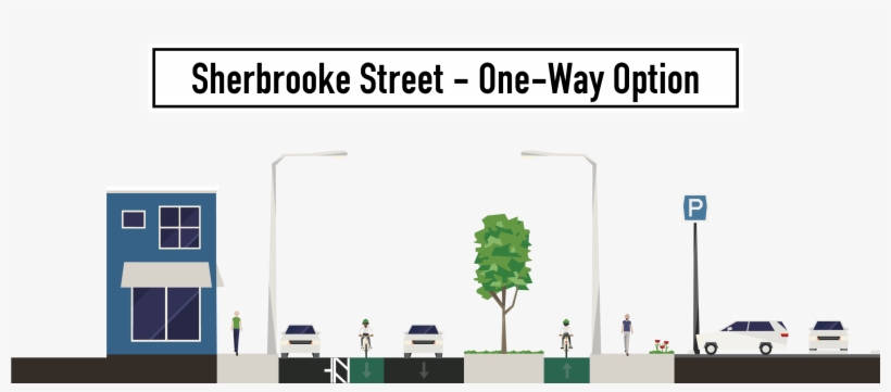 Sherbrooke Street Streetmix, transparent png #8243241