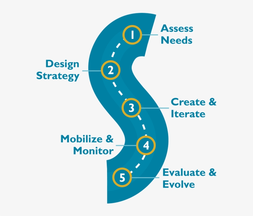 Km Road Map Zoom - Training Steps, transparent png #8244044