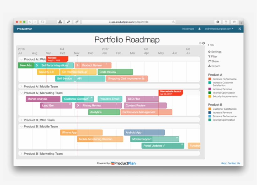 Road Map Project Management Roadmap Template Examples - Project Roadmap, transparent png #8244303