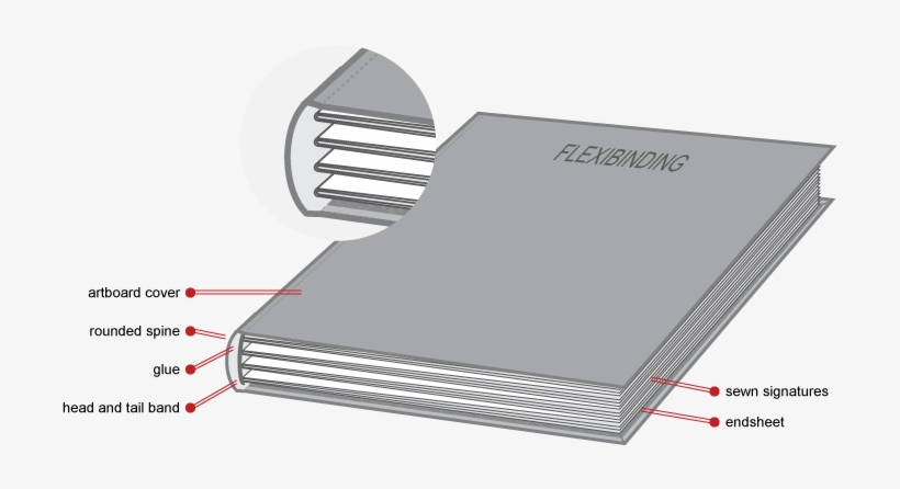 Flash Memory, transparent png #8245496